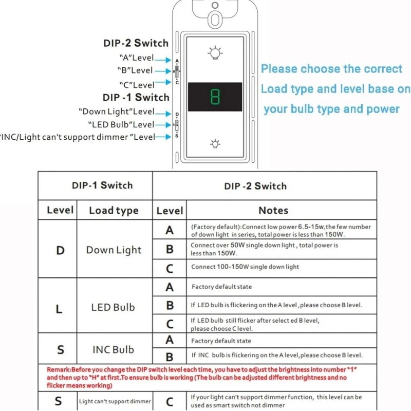 Lesim Smart Dimmer Light Switch Works With Alexa Google Home