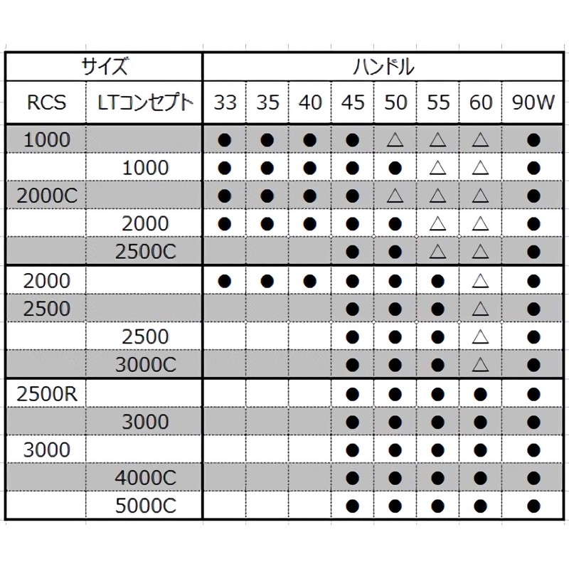 Daiwa SLP Works (Daiwa SLP Works) RCS 45 mm masinkattoraito H.