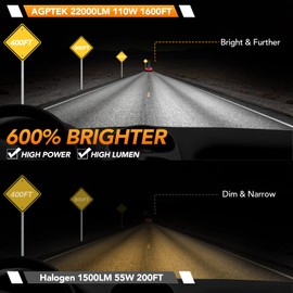 AGPTEK H7 110W LED Headlight Bulbs 22000LM, 2 Pcs Super Bright 360 Degree Adjustable Beam Angle Car Conversion Kit Halogen Replacement IP68 Waterproof, CANBUS READY