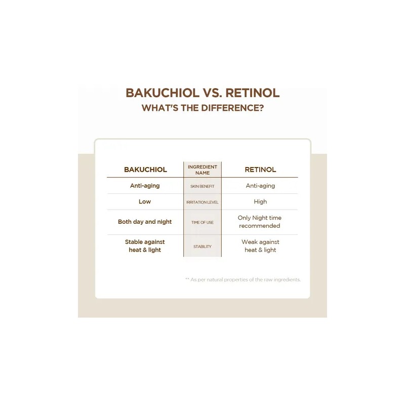 Crema contorno de Ojos Skin1004 Madagascar Centella Probio-cica Bakuchiol Día/Noche
