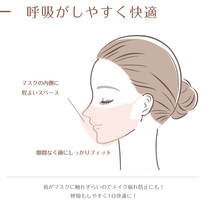 [cici bella] シシベラマスク 5d 20枚入り マスク バイカラー 花粉対策 使い捨てマスク 小顔マスク