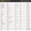 HooMoo Toyota Prius 30 Air Conditioner Filter Aqua NHP10 Noah/Voxy