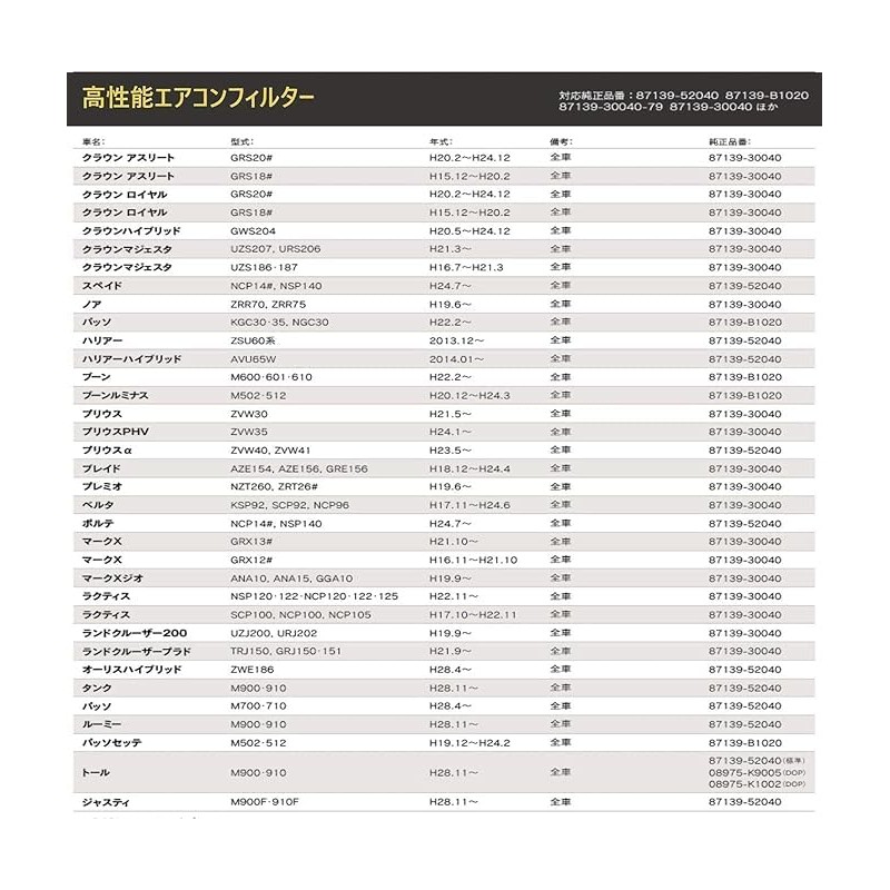 HooMoo Toyota Prius 30 Air Conditioner Filter Aqua NHP10 Noah/Voxy