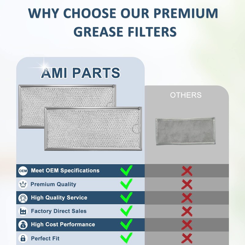 2 Pack Microwave Grease Filter Compatible with Whirlpool and GE