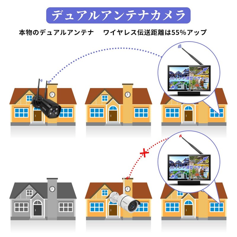 (Double Antenna, Two-Way Calling, Wide Angle) Security Camera, Wireless, Outdoor,