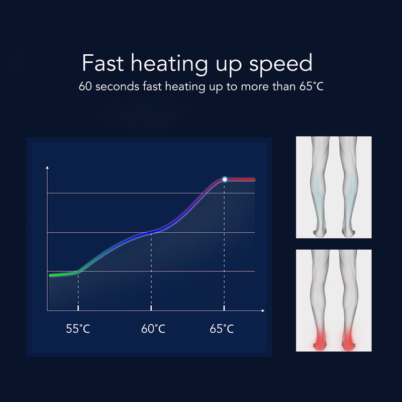Ankle Warmer Massager Electric Heating Promote Blood Circulation Ankle Massager
