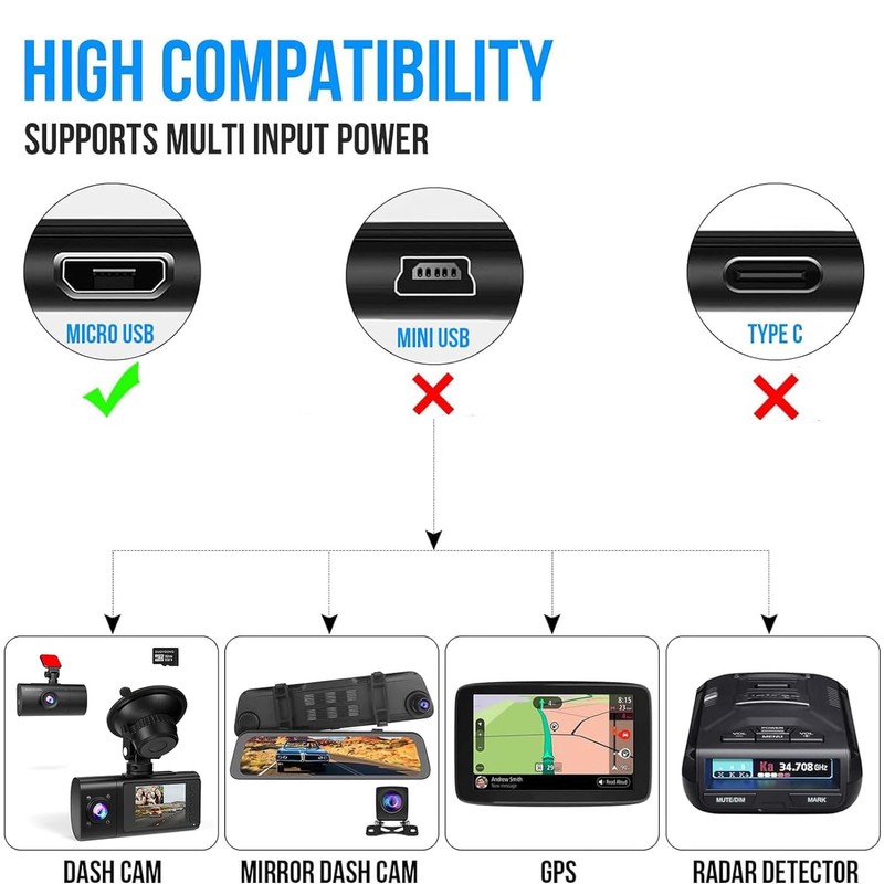 GUUZI Micro Dash Cam Hardwire Kit for Dash Camera, Car