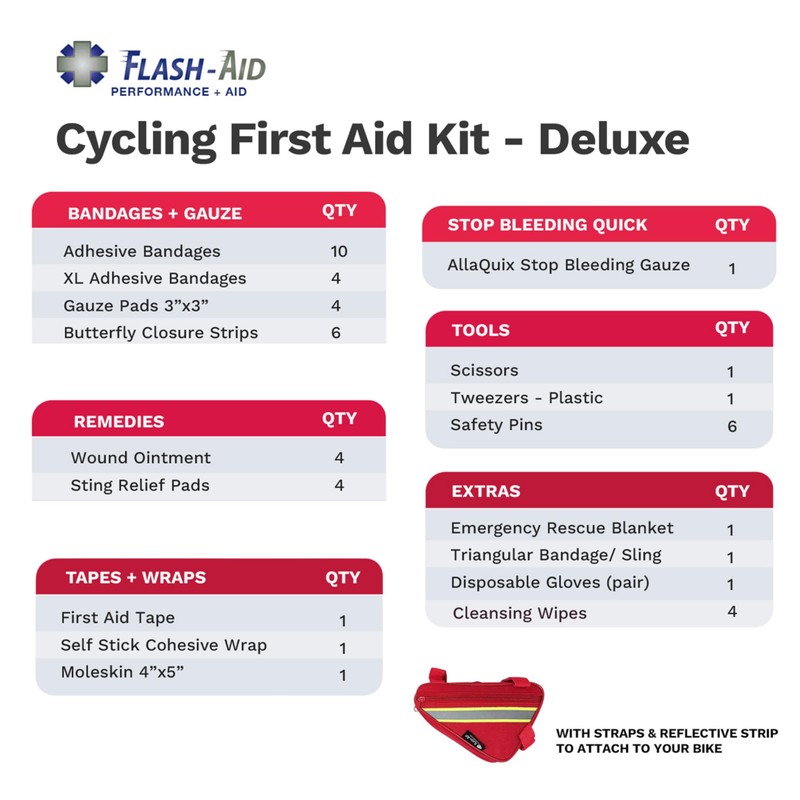 Cycling First Aid Kit for Riders – Compact Bike IFAK