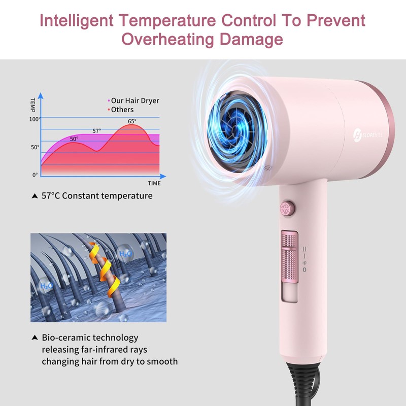 Slopehill Professional Ionic Hair Dryer, Powerful 1800W Fast Drying Low