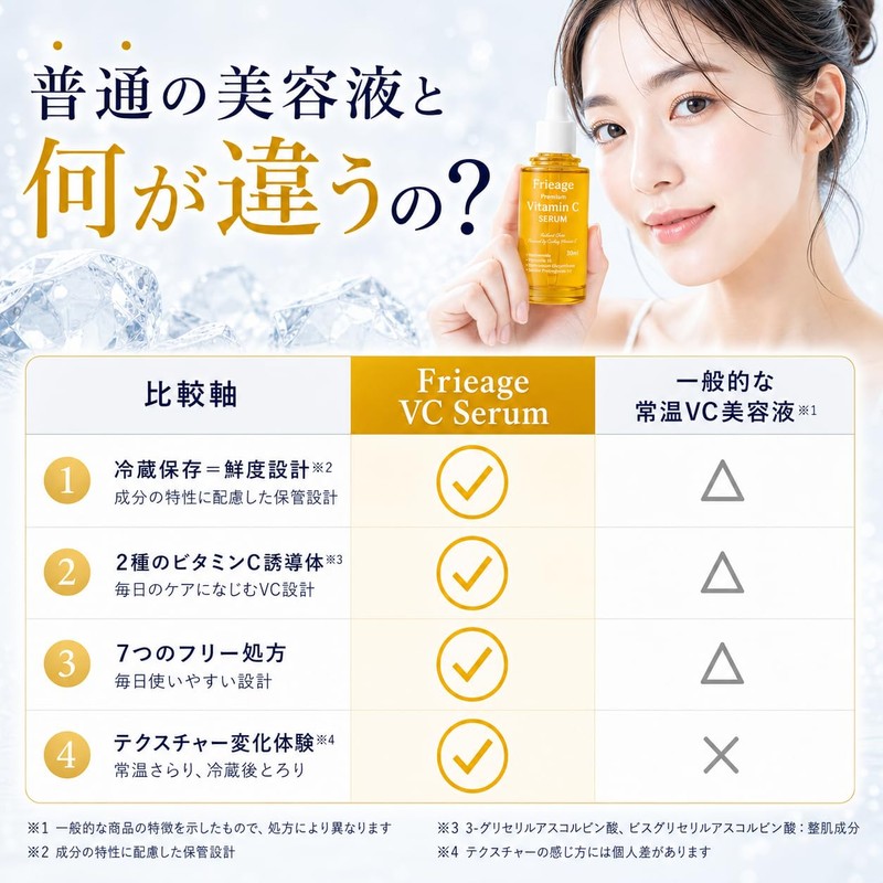 Frieage Serum Beauty Serum 30ml (30ml, VC)