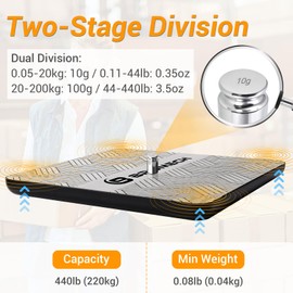 BROMECH Shipping Scale 440lb Heavy Duty Digital Postal Scale for Package High Accuracy 0.35oz Postage Scale W/Separate Display, Type-C Charging for Small Business, Warehouse, Luggage, Home