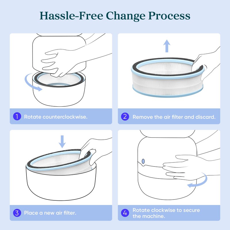 LEVOIT Replacement Filter for Sprout Evaporative Humidifier, White