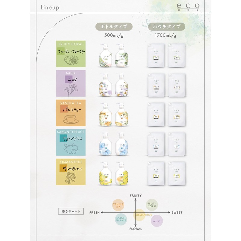 Eco HB-S Treatment (Musk), 17.6 oz (500 g)