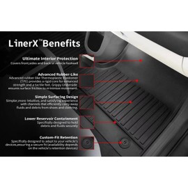 LinerX - for Kia EV9 2024-2025 Models (6-Seater) - Custom Car Mats - Maximum Coverage, All Weather, Laser Measured - This Full Set Includes 1st, 2nd and 3rd Rows