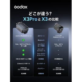 Godox X3PROS X3PRO-S for Sony, 2.4-inch LCD Touch Screen, TTL Wireless Flash Trigger, Flash Transmitter, Flash Transmitter, Flash Commander, Bluetooth Function, Fast Sync Delay Support, Focus