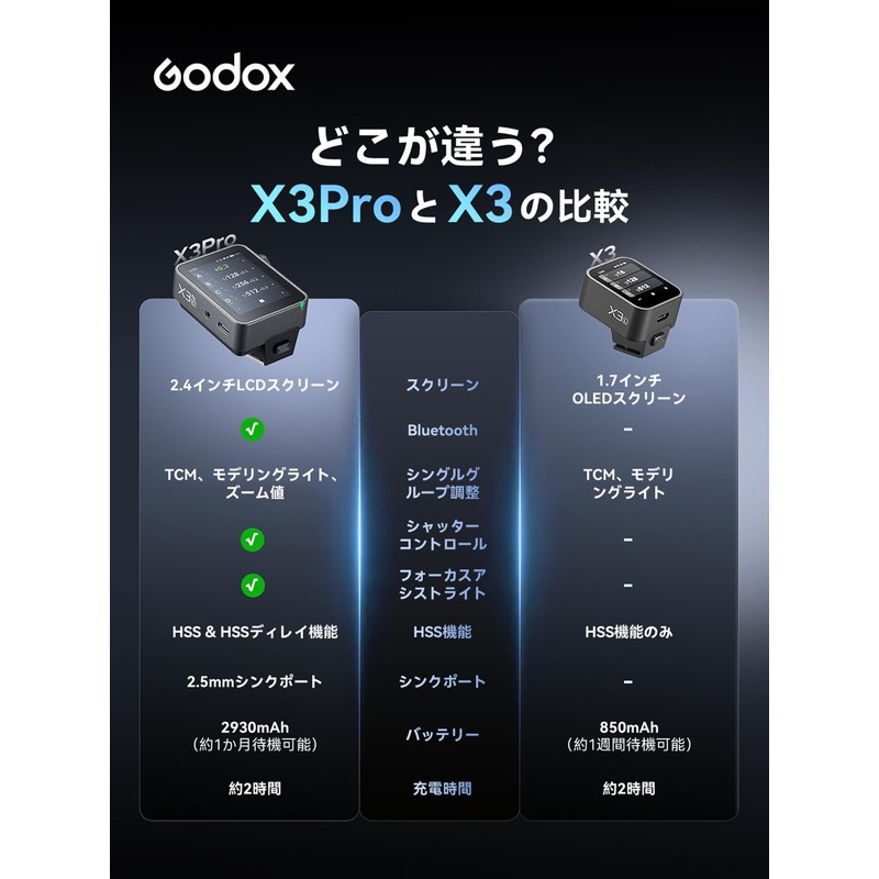Godox X3PROS X3PRO-S for Sony, 2.4-inch LCD Touch Screen, TTL