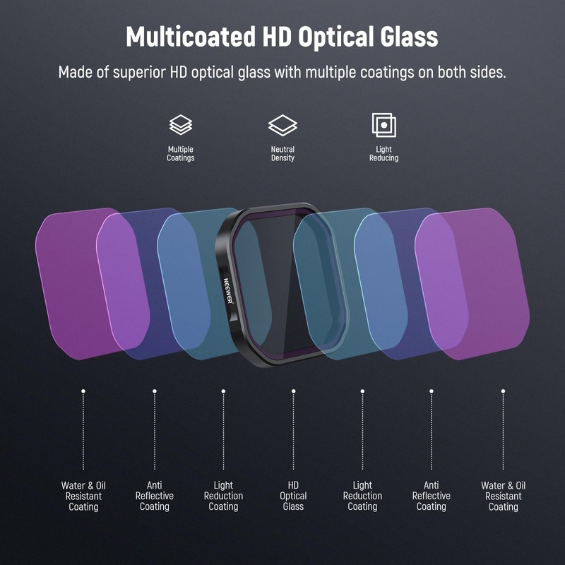 NEEWER Pack of 4 ND Polarising Filter Set Compatible with