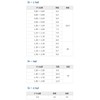 Seiko SDRD000200 Luma Drill Blade, HSS Standard Luma Drill, φ0.08