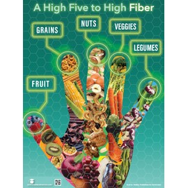 A High Five To High Fiber Poster - 18" x 24" Nutrition Poster Laminated