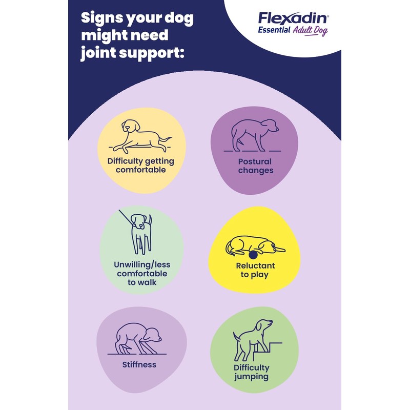 Flexadin Essential Joint Care Supplement for Adult Dogs containing Undenatured