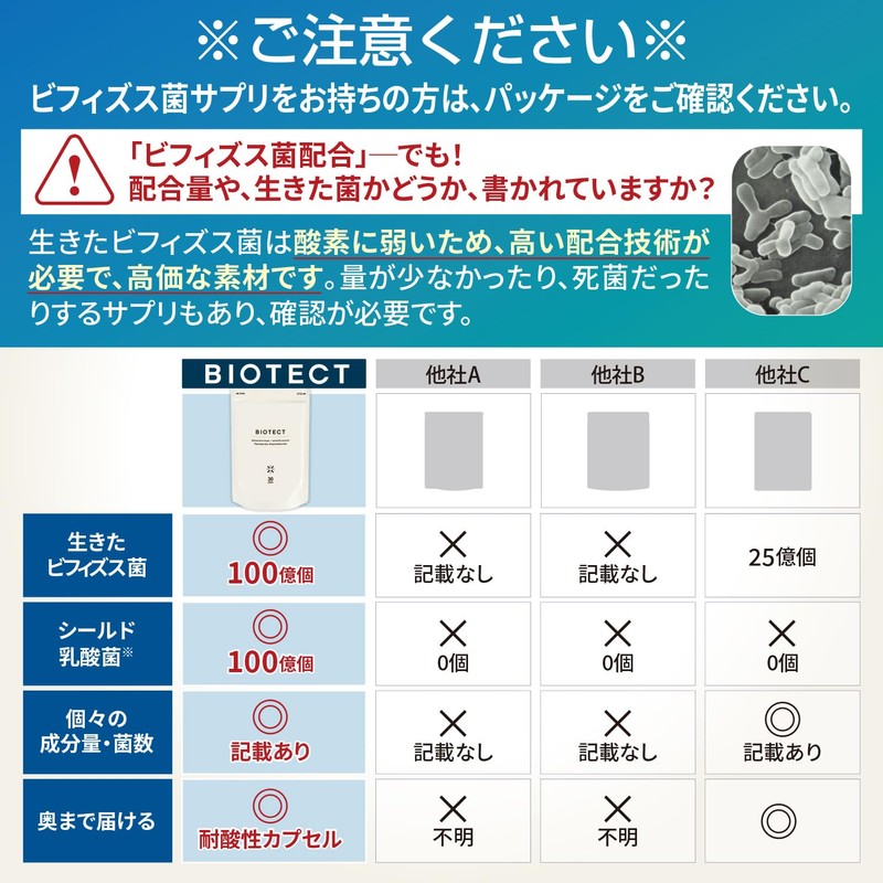 ビオテクト 生きたビフィズス菌 乳酸菌 プロバイオティクス サプリ 耐酸性カプセル採用 30日分 国内製造 BIOTECT（ビオテクト）