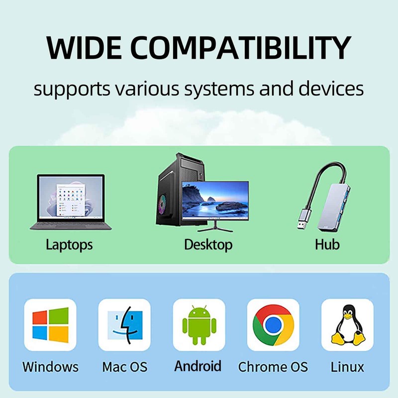 Sisyphy Mouse Jiggler USB C Port, Undetectable Mouse Emulator Auto