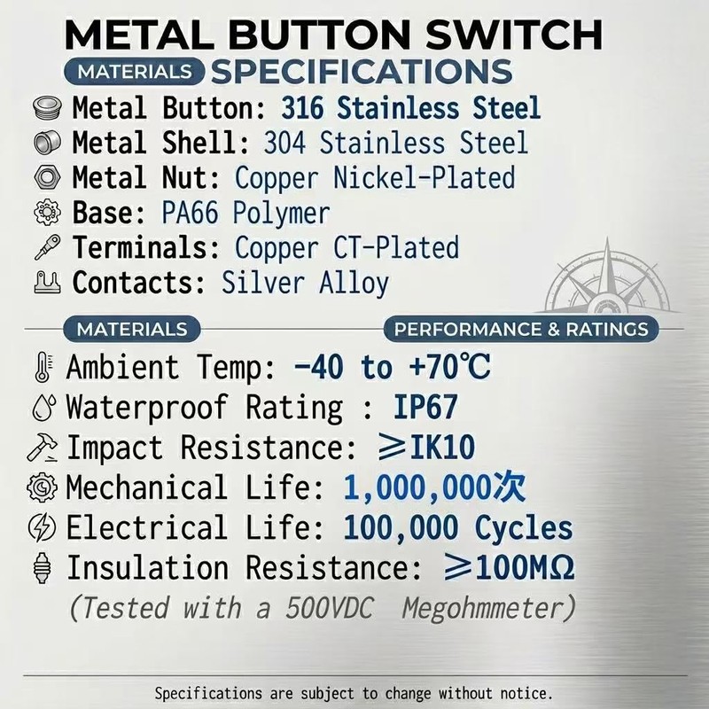 UL Listed 15 Amp Momentary Push Button Switch 16mm 5/8"