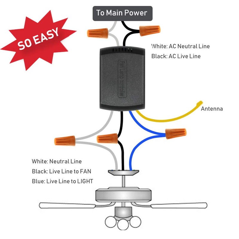YUKIHALU 3-in-1 Small Size Universal Ceiling Fan Remote Control Kit,