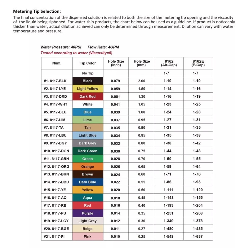 POPS Kitchen Sink Single Proportioner, Dish detergent Sanitizer Dispenser, 8162