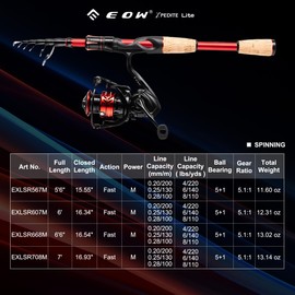 EOW XPEDITE LITE Portable Telescopic Fishing Rods & Combo, Spinning & Casting Fishing Poles, 24T Carbon Rod Blanks, Solid Carbon Tip, Split Cork Grips, Travel Rod, Combos with 5+1BB Spinning Reel