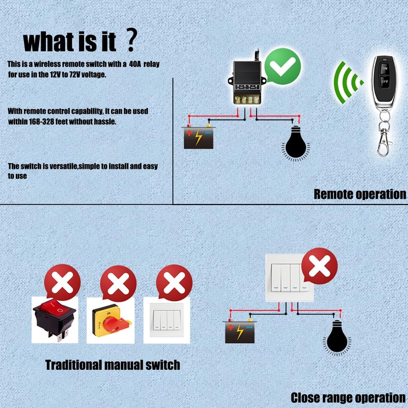 VONVOFF 12v Remote Control Switch,Low Voltage DC12V/24V/48V/72V 30A Relay Wireless