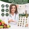 16Pcs Low FODMAP Food List Chart Poster for Beginners FODMAP