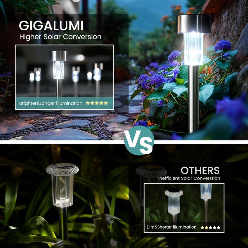 GIGALUMI 24 Pack Solar Path Lights Outdoor,Solar Lights Outdoor Waterproof,Stainless