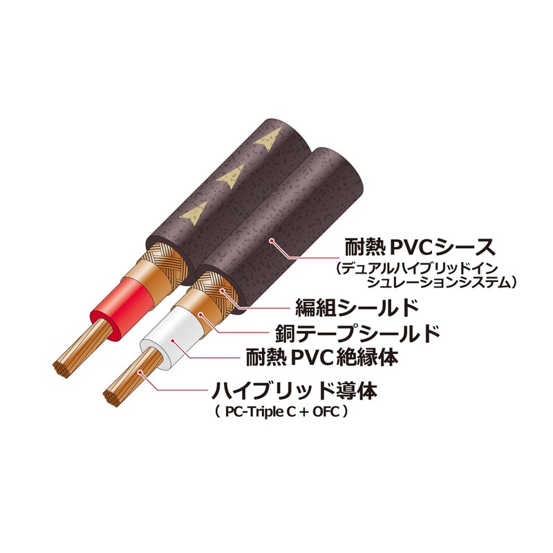 Audio-Technica AT-RS240/2.0 PC-Triple C+OFC Hybrid Audio Cable, RCA Heat Resistant,
