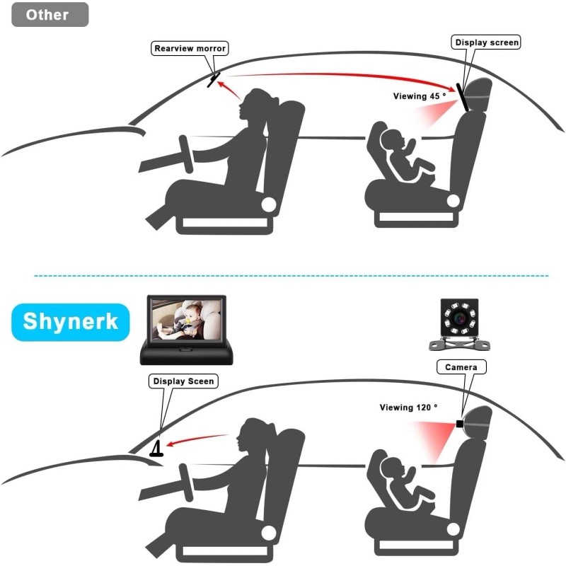Shynerk Baby Baby Car Mirror, 4.3'' HD Night Vision Function