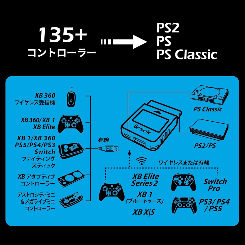 Brook Wingman PS2 Converter with a Keychain Wingman PS2 Converter