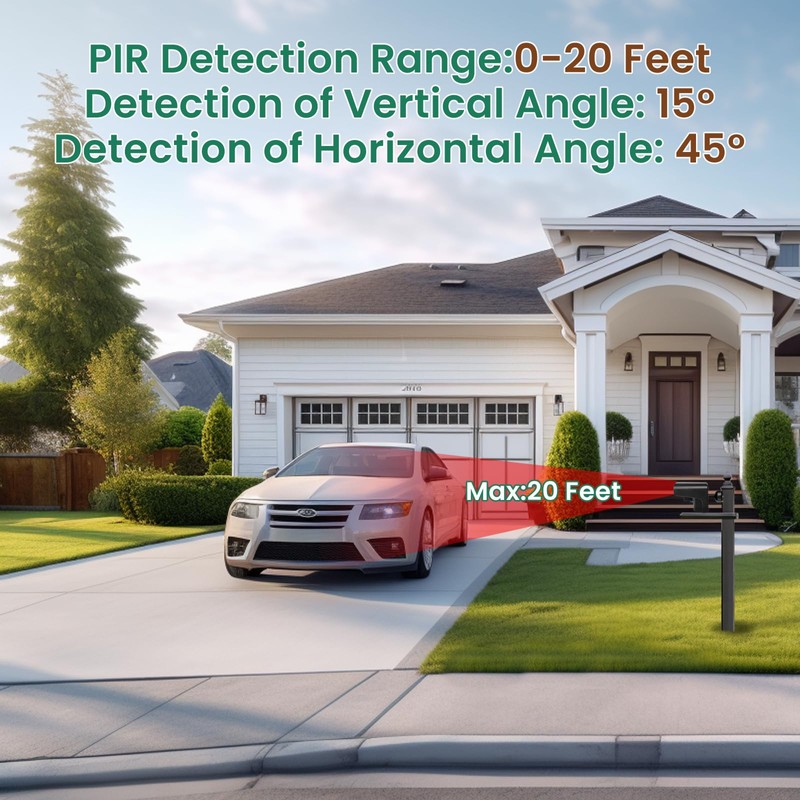 Wireless Driveway Alarm, Outdoor Weatherproof Motion Sensor & Detector with