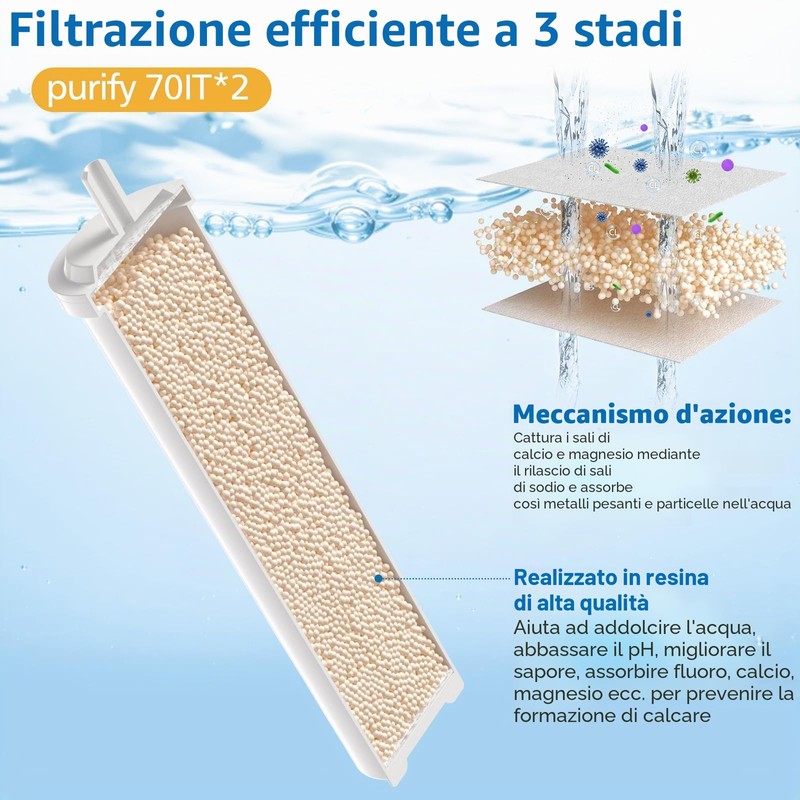 Filtro acqua di ricambio compatibile con macchine da caffè LELIT