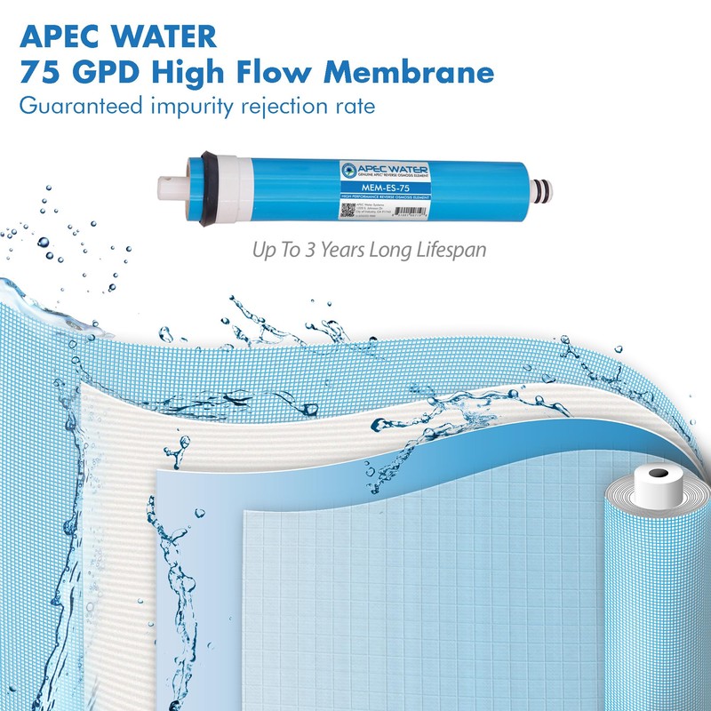 APEC MEM-ES-75 75 GPD Membrane Replacement Filter for Reverse Osmosis