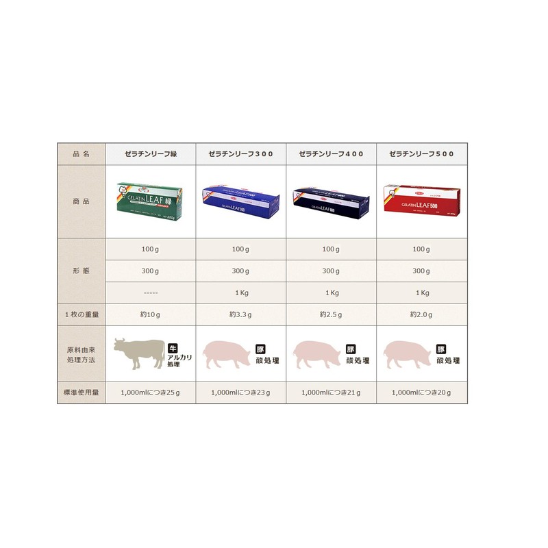 Jerif Zelyace Plate Gelatin Leaf 400, 10.6 oz (300 g)