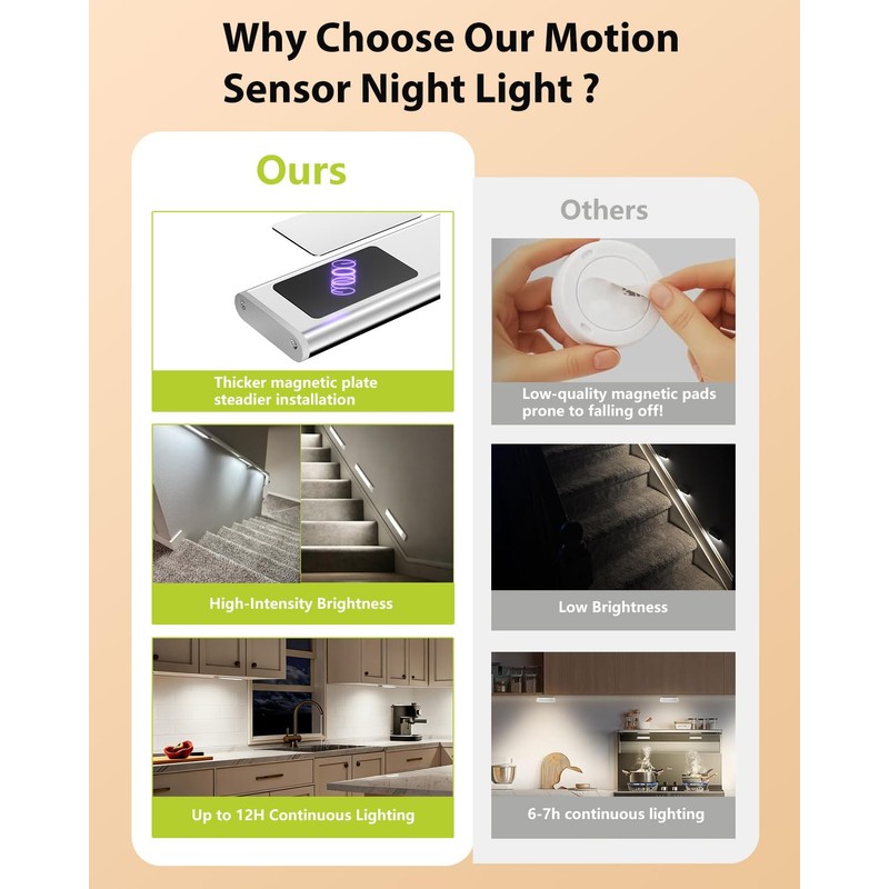 SZOKLED Motion Sensor Under Cabinet Lights, Stick on LED Under