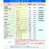 MAHLE Air Conditioner Filter Model Number: LAK1942P