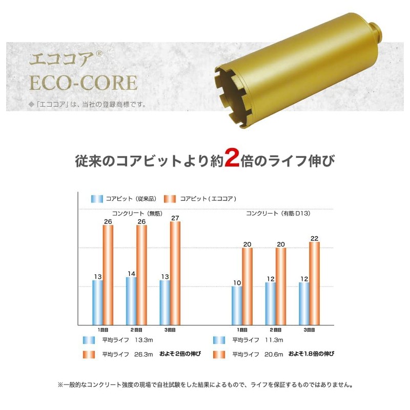 ECO-CORE M27 Screw, 2.6 inches (65 mm) (φ) (65 mm),