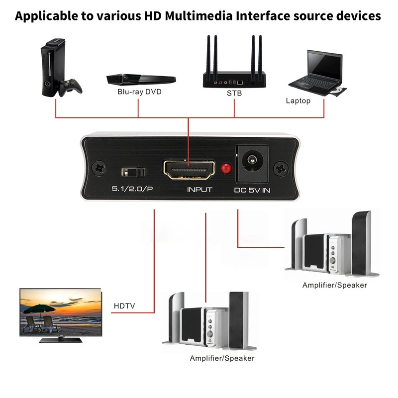 HD Multimedia Interface Converter HD Multimedia Interface to Optical SPDIF