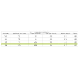 C.S. Osborne & Co. (12) C.S. Osborne No. B1-5 Dull Black Plain Grommets, SIZE 5 : 5/8" Hole (71896)