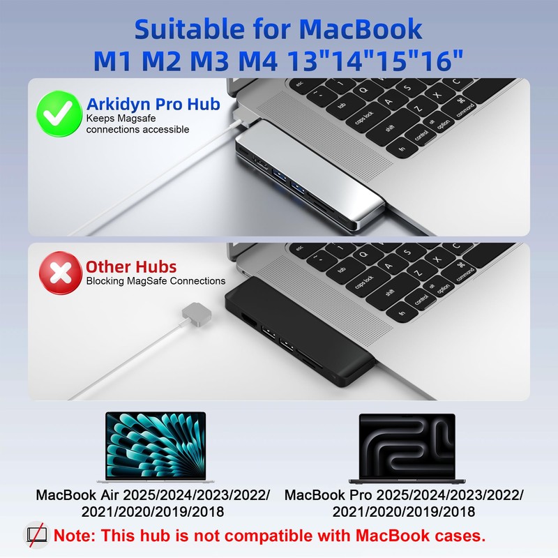USB C Hub Adapter for MacBook Pro/Air, 7-in-2 MacBook Accessories