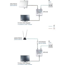 Axing SPU 6-02 DVB-T / BK Antenna Relay Switch for Cable TV and DVB-T2 HD