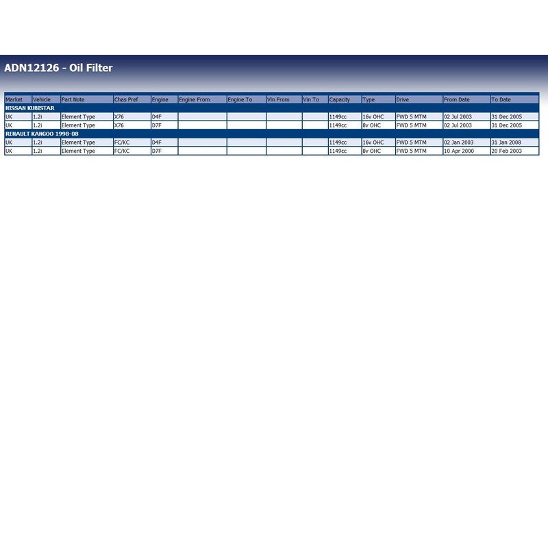 Blue Print ADN12126 Ölfilter mit Dichtringen , 1 Stück