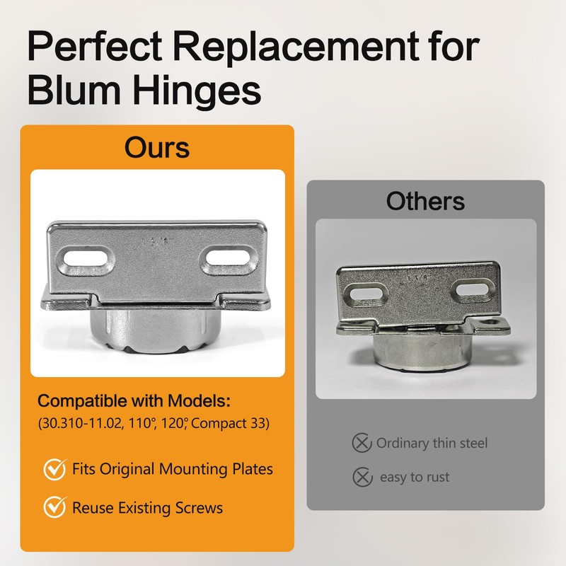 Replacement for Blum 110 Cabinet Hinges – 110° Compact 33