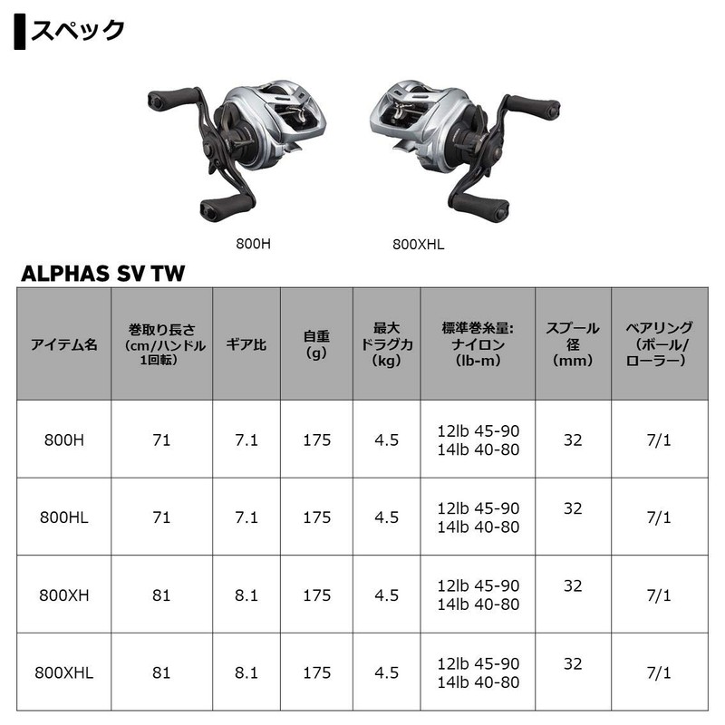 DAIWA Alphas SV TW 800XHL Left Handle (2021 Model)